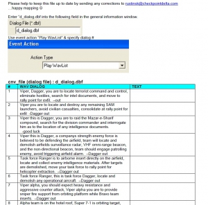 DFTFD Dialog List