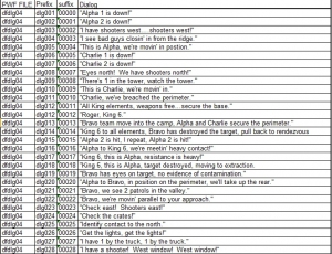 DF1 Dialog List (txt and excel format)