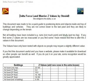 DFLW Z Values List